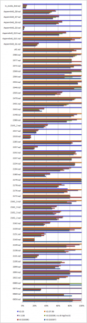 NexusDB SQL Performance Evolution